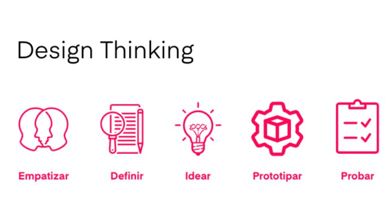 Memahami Perbedaan Design Thinking dan Sprint