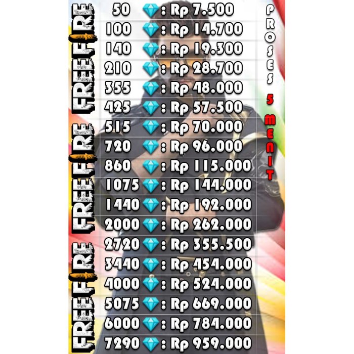 Cara jualan diamond free fire