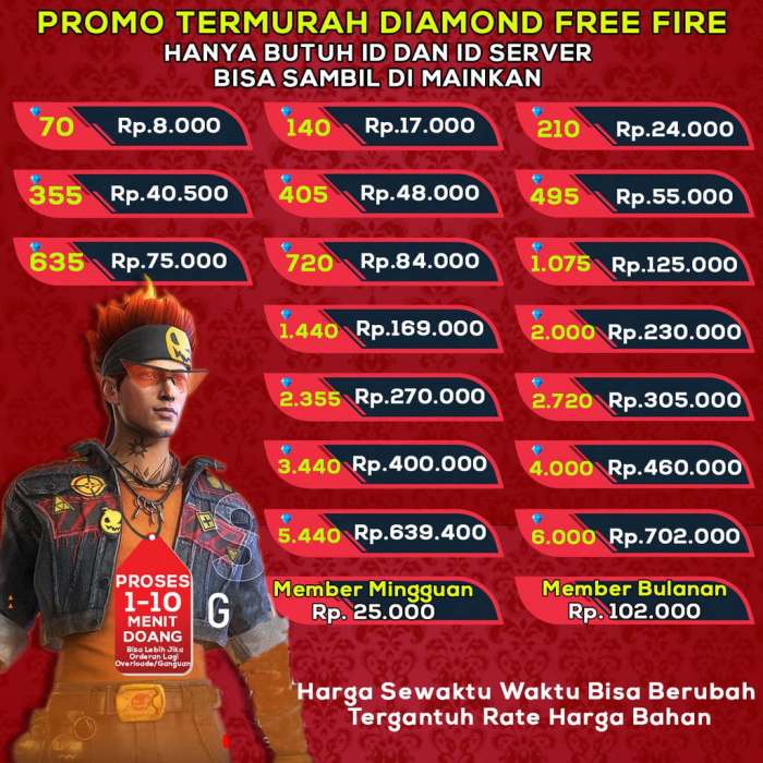 Cara jualan diamond free fire