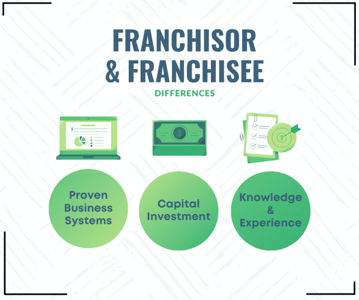 Beda franchise dan franchisor