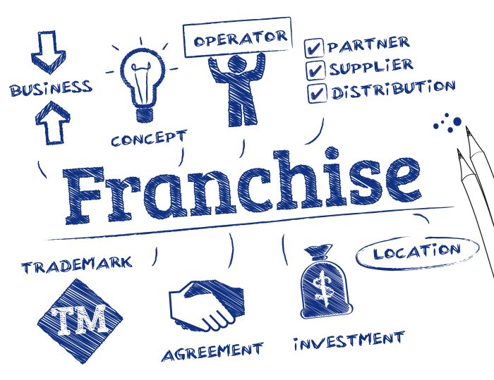 Artikel tentang bisnis franchise