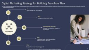 Cara master plan membuat franchise sendiri ppt